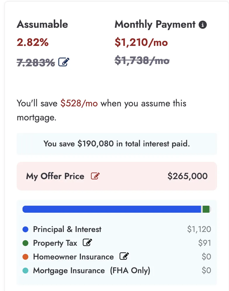 Compare monthly payments